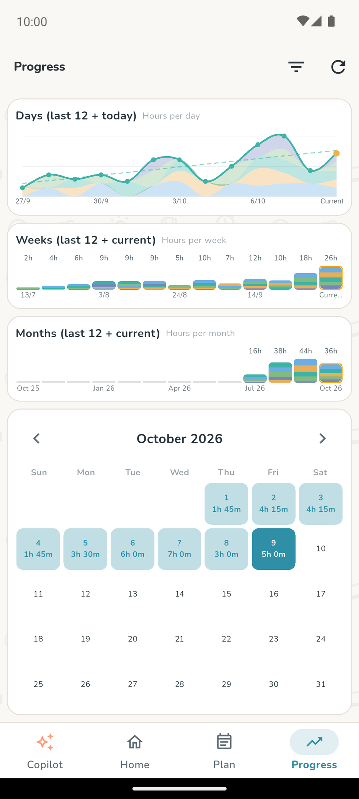 Progress overview