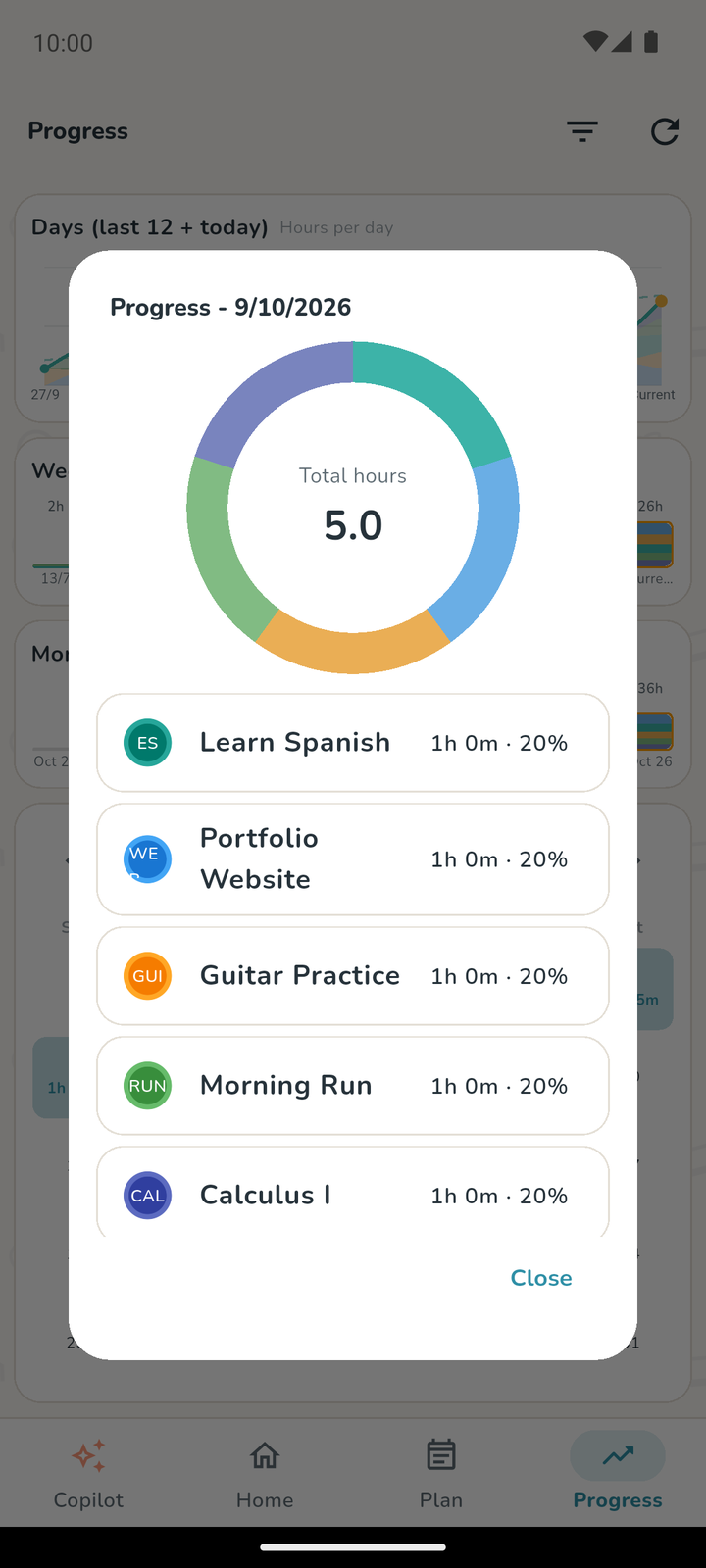 Daily progress breakdown